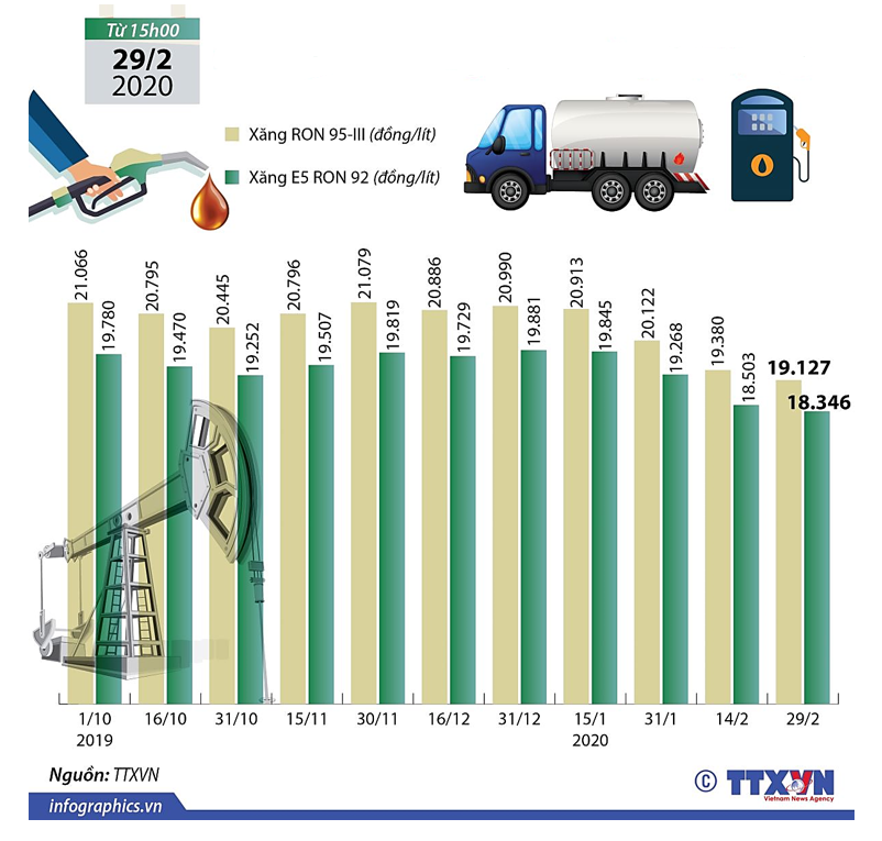 Dựa vào các thông tin dưới đây  để trả lời các câu hỏi 65 và 66:

                                                                                    