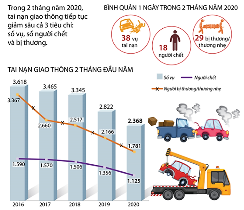 Dựa vào các thông tin dưới đây để trả lời các câu hỏi từ 67 đến 70:

                                                                                 