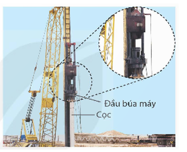 Khi sử dụng búa máy để đóng cọc, đầu búa được nâng lên đến một độ cao nhất định rồi thả cho rơi xuống cọc cần đóng.

Trong quá trình rơi, động năng và