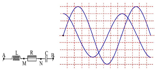 Một đoạn mạch  \({\rm{AB}}\)   chứa các phần tử  \({\rm{L}},{\rm{R}}\)   và  \({\rm{C}}\)   như hình vẽ. Cuộn cảm thuần có độ tự cảm  \({\rm{L}}\)  , tụ