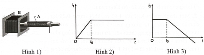 Một học sinh đã làm một thí nghiệm như sau:

– Đặt một nam châm điện A vào trong lòng ống dây B như hình 1).

– Cho dòng điện in chạy qua ống dây A, i,