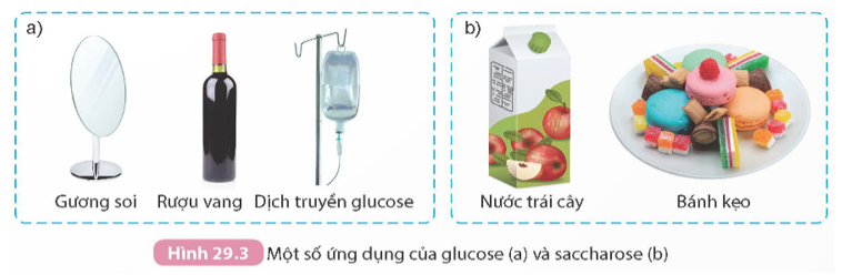 Quan sát Hình 29.3 và trình bày về ứng dụng của glucose, saccharose. Hãy chỉ ra mối liên hệ giữa ứng dụng và tính chất của chúng.