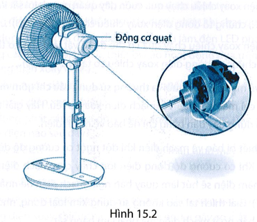 Quạt điện hoạt động được là nhờ có dòng điện xoay chiều chạy qua cuộn dây dẫn bên trong động cơ điện (Hình 15.2). Phát biểu nào sau đây là đúng về tác