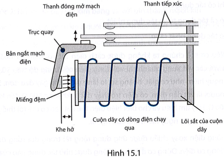 Rơle là thiết bị bảo vệ mạch điện khi đột ngột có cường độ dòng điện lớn chạy qua. Khi có cường độ dòng điện lớn chạy qua mạch điện xoay chiều thì nam