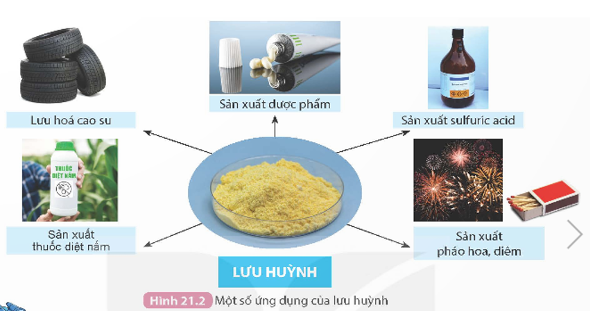 Sử dụng Hình 21.2, kết hợp với những hiểu biết của em trong thực tế, em hãy trình bày một số ứng dụng của các phi kim như carbon, lưu huỳnh, chlorine trong