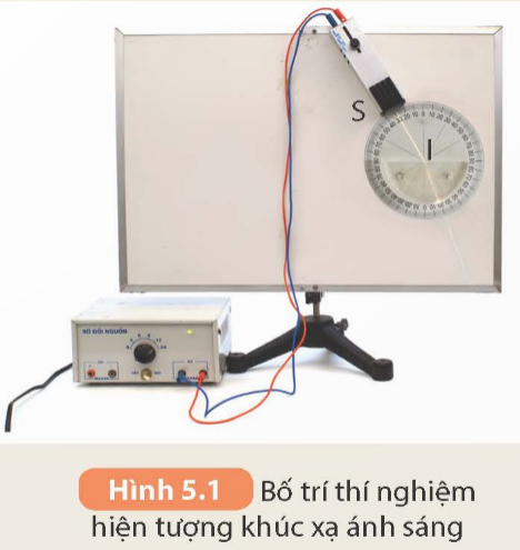 Thí nghiệm 1: Tìm hiểu hiện tượng khúc xạ ánh sáng

Chuẩn bị:

- Một bảng thí nghiệm có gắn tấm nhựa in vòng tròn chia độ;

- Một bản bán trụ bằng thủy