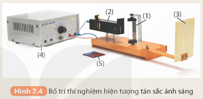 Thí nghiệm 1: Tìm hiểu hiện tượng tán sắc ánh sáng

Chuẩn bị:

- Lăng kính gắn trên giá (1);

- Đèn chiếu ánh sáng trắng có khe hẹp (2);

- Màn hứng chùm