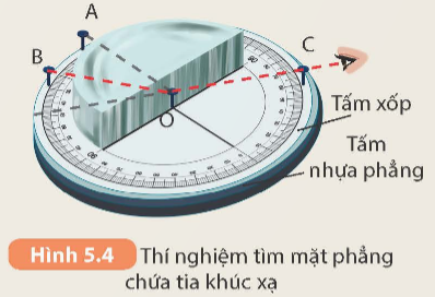 Thí nghiệm 3: Khảo sát phương của tia khúc xạ

Chuẩn bị:

- Bản bán trụ bằng thuỷ tinh trong suốt;

- Một tấm xốp mỏng có gắn bảng chia độ;

- Bốn chiếc