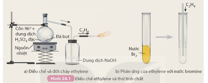 Thí nghiệm: Điều chế và thử tính chất của ethylene

Chuẩn bị:  bình cầu có nhánh 250 mL đựng dung dịch cồn 96° và dung dịch H2SO4 đặc đã được trộn đều,