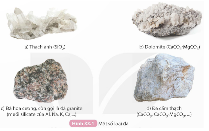 Tìm hiểu thành phần hóa học của một số loại đá

Quan sát Hình 33.1 và cho biết:

1. Các loại đá trong hình được tạo thành chủ yếu từ các nguyên tố hóa