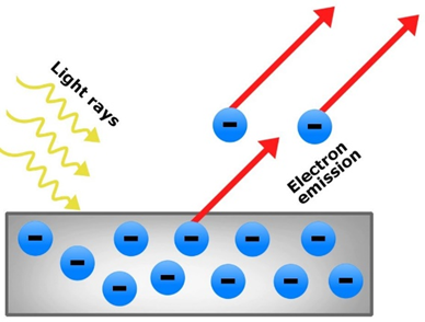 Công thoát electron của một kim loại là A. Gọi h là hằng số Planck (ảnh 1)