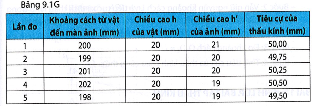 Giả sử kết quả thí nghiệm theo phương án của câu 9.3 như bảng dưới đây:  Hãy trình bày bản báo cáo (ảnh 3)