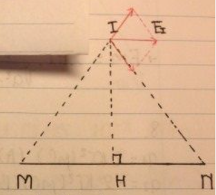 Lời  giải:

- Do  \({\overrightarrow E _I}\)  nằm  trên đường trung trực MN → \(\left| {{q_1}} \right| = \left| {{q_2}} \right|\)

- Do  \({\overrightarrow E _I}\)  nằm  // MN → \({q_1}\) . \({q_2}\) < 0

Vậy   \(\left[ \begin{array}{l}{q_1} > \;0,\,\,{q_2} < \;0,\,\,\left| {{q_1}} \right| = \left| {{q_2}} \right|\\{q_1} < \;0,\,\,{q_2} > 0,\,\,\left| {{q_1}} \right| = \left| {{q_2}} \right|\end{array} \right.\)