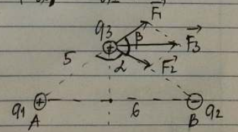 Lời giải:

a) Ta thấy AB = AC + BC

\[\overrightarrow {{F_3}} = \overrightarrow {{F_1}} + \overrightarrow {{F_2}} \]

\[{F_3} = {F_1} + {F_2} = k.\frac{{\left| {{q_1}.{q_3}} \right|}}{{A{C^2}}} + k.\frac{{\left| {{q_2}.{q_3}} \right|}}{{B{C^2}}}\]

\[{F_3} = {9.10^9}.\left( {\frac{{\left| {{{8.10}^{ - 8}}{{.8.10}^{ - 8}}} \right|}}{{{{0,04}^2}}} + \frac{{\left| {{{8.10}^{ - 8}}.\left( { - {{8.10}^{ - 8}}} \right)} \right|}}{{{{0,02}^2}}}} \right) = 0,18\,\,(N)\]

b, \[CB = AB + AC = 6 + 4\]

\[{F_3} = \left| {{F_1} - {F_2}} \right|\]

\[{F_3} = \left| {k.\frac{{{q_1}.{q_3}}}{{A{C^2}}} - k.\frac{{{q_2}.{q_3}}}{{B{C^2}}}} \right|\]

\[{F_3} = \left| {{{9.10}^9}.{{({{8.10}^{ - 8}})}^2}\left( {\frac{1}{{{{0,04}^2}}} - \frac{1}{{{{0,1}^2}}}} \right)} \right| = 0,03024(N)\]

c. \[CA = CB = 5\,\,(cm)\]

\[\cos \alpha = \frac{{{5^2} + {5^2} - {6^2}}}{{2.5.5}} = \frac{7}{{25}}\]

\[F_3^2 = F_1^2 + F_2^2 + 2{F_1}{F_2}\cos \beta \]

\[F_3^2 = 2F_1^2(1 - \cos \alpha )\]

\[{F_3} = {F_1}\sqrt {2(1 - \cos \alpha )} = k.\frac{{{q_1}.{q_3}}}{{{r^2}}}\sqrt {2(1 - \cos \alpha )} \]

\[{F_3} = {9.10^9}.\frac{{{{\left( {{{8.10}^{ - 8}}} \right)}^2}}}{{{{0,05}^2}}}\sqrt {2\left( {1 - \frac{7}{{25}}} \right)} = 0,028(N)\]