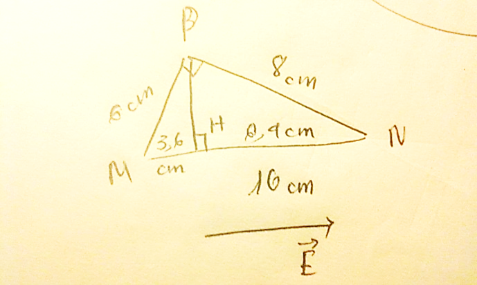 Lời giải

Hình chiếu của P xuống MN là H

Hệ thức lượng trong tam giác vuông:

\(P{N^2} = NH.MN \Rightarrow HN = 6,4\left( {cm} \right)\)

\(MN = MH + HN \Rightarrow HM = 3,6\left( {cm} \right)\)

Công của lực điện: \(A = qEd\)

\(A > 0\)  khi điện tích chuyển động ngược chiều \(\vec E\)  (do điện tích âm)

\(A < 0\)  khi điện tích chuyển động cùng chiều \(\vec E\)

a. \({A_{MN}} = q.E.MN = - {4.10^{ - 8}}.200.0,1 = - {8.10^{ - 7}}\left( J \right)\)

B. \({A_{NP}} = q.E.NH = {4.10^{ - 8}}.200.0,064 = {5,12.10^{ - 7}}\left( J \right)\)  (do ngược chiều điện trường)

c. \({A_{PM}} = q.E.MH = {4.10^{ - 8}}.200.0,036 = {2,88.10^{ - 7}}\left( J \right)\) (do ngược chiều điện trường)

d. A = 0.