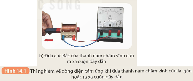 Trong trường hợp thí nghiệm như Hình 14.1b thì số đường sức từ xuyên qua tiết diện của cuộn dây dẫn biến thiên như thế nào?