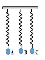 Ba con lắc lò xo A,B,C   hoàn toàn giống nhau có cùng chu kì riêng T , được treo trên cùng một giá nằm ngang, các điểm treo cách đều nhau như hình vẽ bên.
