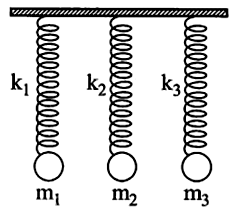 Ba vật nhỏ có khối lượng lần lượt là m1,m2  và m3  với m1=m2=m32=100g được treo vào ba lò xo lí tưởng có độ cứng lần lượt k1,k2  và k3  với k1=k2=k32=40 N/m.