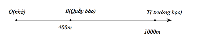 Bạn Việt đi xe đạp đến trường theo đường thẳng như hình vẽ. Khi đến quầy bán báo, bạn sực nhớ đã quên một cuốn sách ở nhà nên quay về nhà lấy sách rồi