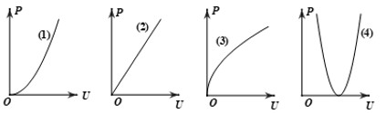 Cho 4 đồ thị sau. Đồ thị biểu diễn đúng sự phụ thuộc của công suất tỏa nhiệt trên một vật dẫn kim loại vào hiệu điện thế ở hai đầu vật dẫn là:
