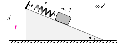 Cho cơ hệ con lắc lò xo như hình vẽ. Biết lò xo lí tưởng có độ cứng là k, vật nặng khối lượng m mang điện tích q>0; từ trường đều có vecto cảm ứng từ (ảnh 1)