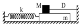 Cho cơ hệ như hình bên. Vật m khối lượng 100 g có thể chuyển động tịnh tiến, không ma sát trên mặt phẳng nằm ngang dọc theo trục lò xo có k=40 N/m. Vật