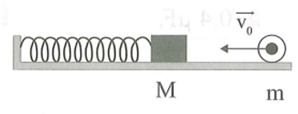 Cho cơ hệ như hình vẽ, lò xo lý tưởng có độ cứng k= 100N/m    được gắn chặt ở tường tại Q, vật M = 200g    được gắn với lò xo bằng một mối hàn, vật M đang