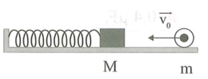 Cho cơ hệ như hình vẽ, lò xo lý tưởng có độ cứng k = 100N/m được gắn chặt ở tường tại Q, vật M = 200g được gắn với lò xo bằng một mối hàn, vật M đang ở