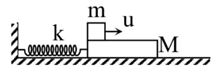 Cho cơ hệ như hình vẽ. Vật m có khối lượng 400 g được đặt trên tấm ván M dài có khối lượng 200 g. Ván nằm trên mặt phẳng nằm ngang nhẵn và được nối với