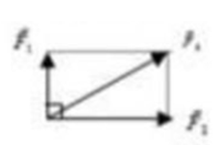 Cho F1  = 30N, F = 50N như hình vẽ. Lực F2  có giá trị như thế nào?