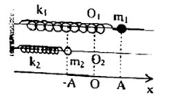 Cho hai con lắc lò xo nằm ngang (k1, m1) và (k2, m2) như hình vẽ, trong đó có k1 và k2 là độ cứng của hai lò xo thoả mãn k2 = 9k1, m1 và