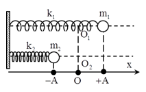 Cho hai con lắc lò xo nằm ngang (k1, m1) và (k2, m2) như hình vẽ, trong đó k1 và k2 là độ cứng của hai lò xo thỏa mãn k2 = 9k1, m1 và m2 là khối lượng