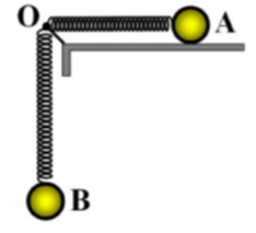 Cho hệ thống gồm hai con lắc lò xo, cùng khối lượng vật nặng, cùng độ cứng lò xo như hình vẽ. Khi ở vị trí cân bằng các vật, hai lò xo có   cùng chiều