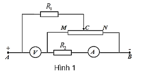 Cho mạch điện như Hình 1. Trong đó R1 = R2 = 12 Ω, MN là biến trở con chạy có điện trở toàn phần là 24 Ω, UAB = 6 V. Coi vôn kế và ampe kế là lý tưởng.