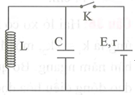 Cho mạch điện như hình vẽ bên, nguồn điện một chiều có suất điện động E không đổi và điện trở trong r, cuộn dây thuần cảm L và tụ điện có điện dung C=2,5.10−7F.