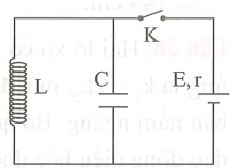 Cho mạch điện như hình vẽ bên, nguồn điện một chiều có suất điện động E không đổi và điện trở trong r, cuộn dây thuần cảm L và tụ điện có điện dung C=2,5.10−7F.