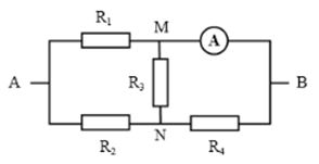 Cho mạch điện như hình vẽ. Biết R1  = 15 Ω, R2 = R3=R4  = 10 Ω và điện trở của ampe kế và dây nối không đáng kể. Tổng trở của mạch là 