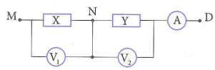 Cho mạch điện như hình vẽ, X, Y là hai hộp kín, mỗi hộp chỉ chứa 2 trong 3 phần tử: điện trở thuần, cuộn cảm thuần và tụ điện mắc nối tiếp. Ampe kế có