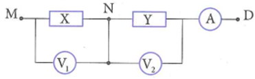 Cho mạch điện như hình vẽ, X, Y là hai hộp kín, mỗi hộp chỉ chứa 2 trong 3 phần tử: điện trở thuần, cuộn cảm thuần và tụ điện mắc nối tiếp. Ampe kế có