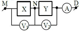 Cho mạch điện như hình vẽ. X,  Y   là hai hộp, mỗi hộp chỉ chứa 2 trong 3 phần tử. điện trở thuần, cuộn cảm thuần và tụ điện mắc nối tiếp. Ampe kế có điện