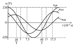 Cho mạch điện xoay chiều hai đầu AB, gồm hai đoạn AM và MB mắc nối tiếp nhau. Điện áp tức thời giữa hai đầu AB, AM, MB tương ứng là uAB, uAM, uMB, được