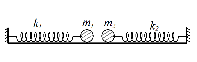 Cho một hệ cơ học đặt trên mặt phẳng ngang không ma sát như hình vẽ. Hai lò xo lý tưởng có độ cứng lần lượt là k1 = 20 N/m, k2 = 30 N/m. Các vật nhỏ có