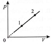Cho một quá trình biến đổi trạng thái của một lượng khí xác định được biểu diễn như hình vẽ. Các thông số trạng thái p, V, T của hệ đã thay đổi như thế