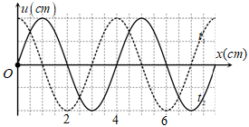 Cho sóng cơ lan truyền theo chiều dương của trục Ox trên một sợi dây đàn hồi, người ta quan sát thấy tại hai thời điểm t1 và t2=t1+1s  hình ảnh của sợi