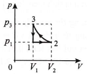 chọn đúng hoặc sai với mỗi ý a), b), c), d)  Các quá trình biến đổi của một lượng khí được biểu diễn ở hình dưới đây.                                 