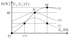 Đặt điện áp u=U2cosωt V (U và ω không đổi) vào hai đầu đoạn mạch gồm điện trở có giá trị a Ω, tụ điện có điện dung C và cuộn thuần cảm có hệ số tự cảm