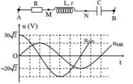 Đặt điện áp xoay chiều có giá trị hiệu dụng U không đổi vào hai đầu đoan mạch AB. Hình bên gồm đoạn mạch AB và đồ thị biểu diễn điện áp  \[{u_{AN}}\] 