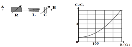 Đặt điện áp xoay chiều có giá trị hiệu dụng U và tần số không đổi vào hai đầu đoạn mạch AB (hình vẽ). Khi C= C1 thì điện áp URL không phụ thuộc R. Khi