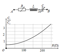 Đặt điện áp xoay chiều có giá trị hiệu dụng và tần số không đổi vào hai đầu đoạn mạch AB, trong đó R là biến trở, cuộn cảm thuần có hệ số tự cảm L, tụ
