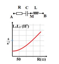 Đặt điện áp xoay chiều có tần số 50Hz và giá trị hiệu dụng không đổi vào hai đầu mạch AB gồm biến trở R, tụ điện C và cuộn cảm thuần có độ tự cảm L thay